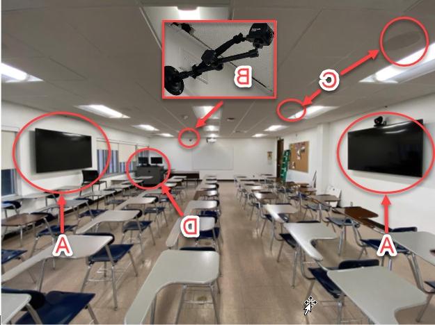 Technology classroom showing the locations of the displays, cameras, speakers, and lectern